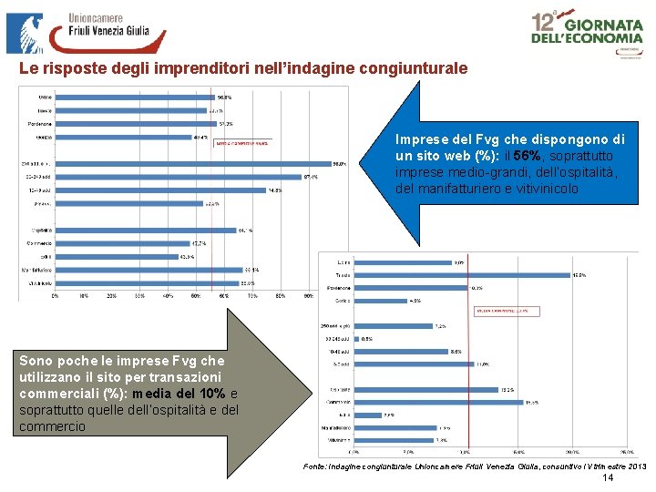 Le risposte degli imprenditori nell’indagine congiunturale Imprese del Fvg che dispongono di un sito