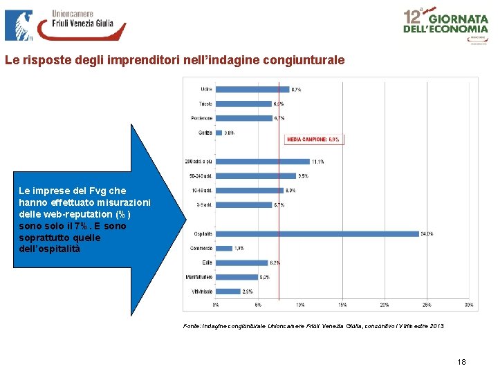 Le risposte degli imprenditori nell’indagine congiunturale Le imprese del Fvg che hanno effettuato misurazioni