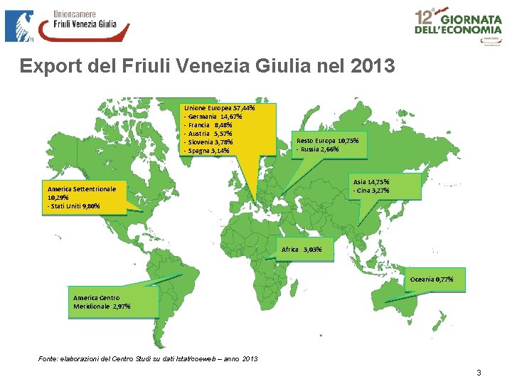 Export del Friuli Venezia Giulia nel 2013 Unione Europea 57, 44% - Germania 14,