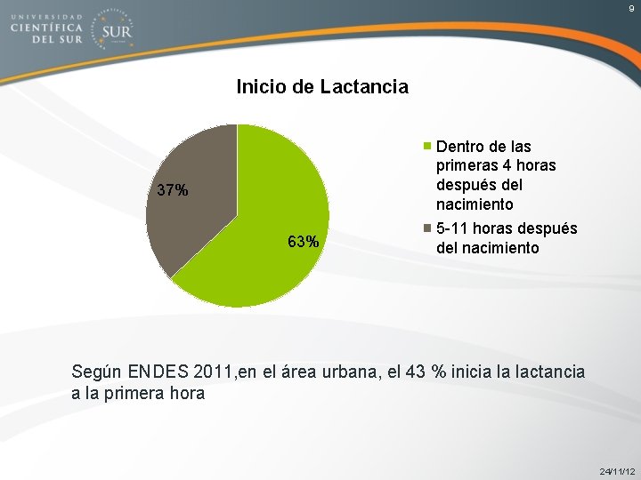 9 Inicio de Lactancia Dentro de las primeras 4 horas después del nacimiento 37%