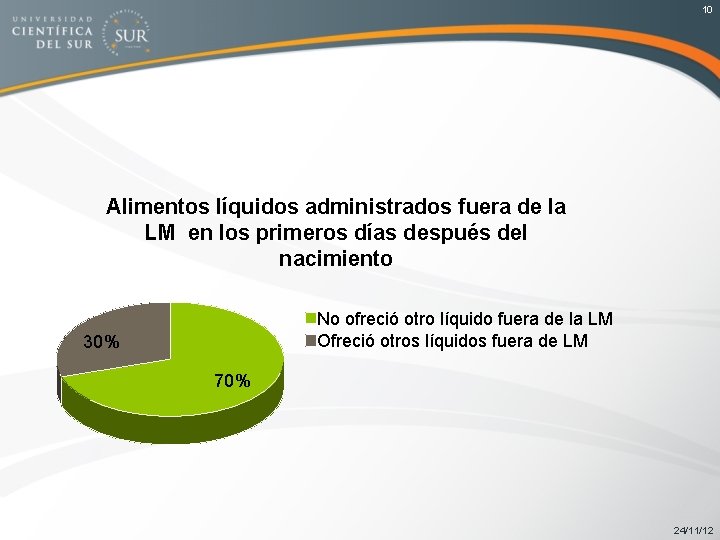 10 Alimentos líquidos administrados fuera de la LM en los primeros días después del