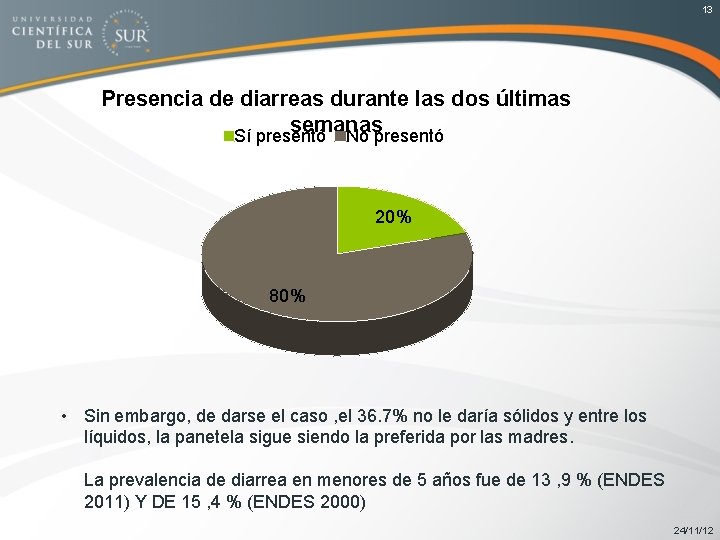 13 Presencia de diarreas durante las dos últimas semanas Sí presentó No presentó 20%