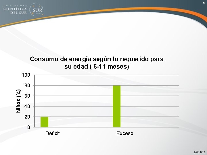 6 Consumo de energía según lo requerido para su edad ( 6 -11 meses)