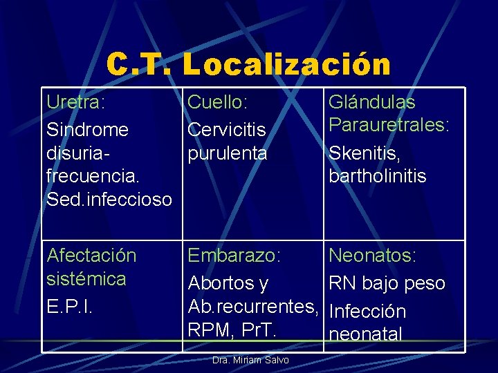 C. T. Localización Uretra: Cuello: Sindrome Cervicitis disuriapurulenta frecuencia. Sed. infeccioso Glándulas Parauretrales: Skenitis,