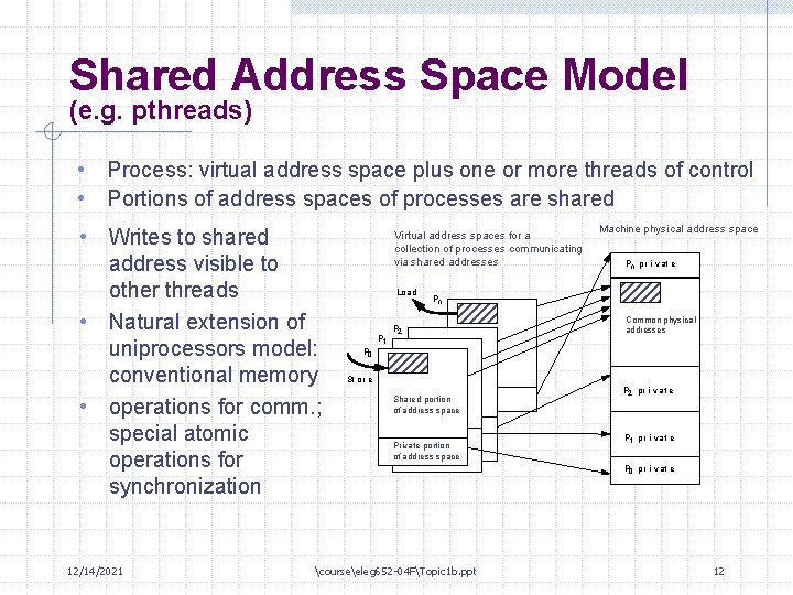 Shared Address Space Model (e. g. pthreads) • Process: virtual address space plus one