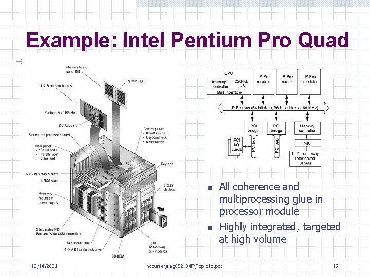 Example: Intel Pentium Pro Quad n n 12/14/2021 All coherence and multiprocessing glue in