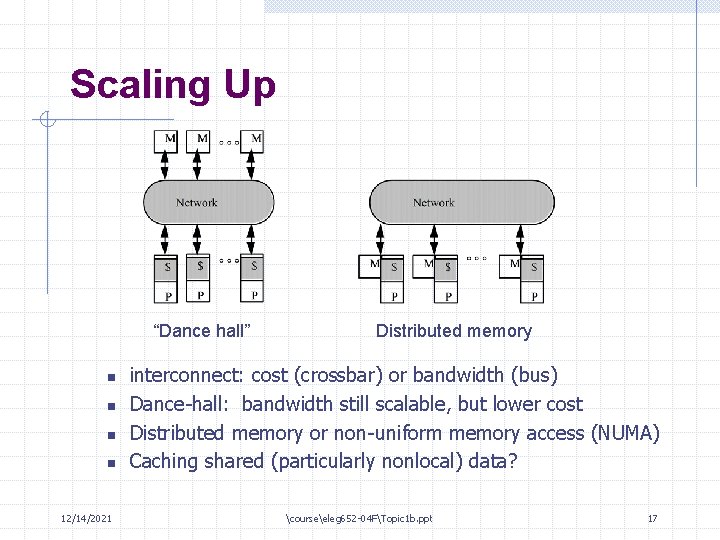 Scaling Up “Dance hall” n n 12/14/2021 Distributed memory interconnect: cost (crossbar) or bandwidth