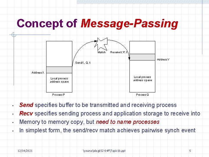 Concept of Message-Passing Match Receive. Y, P, t Address. Y Send. X, Q, t