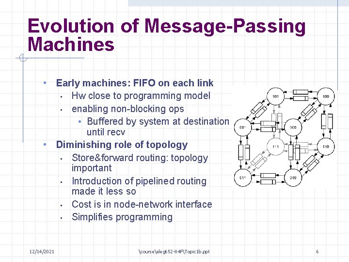 Evolution of Message-Passing Machines • Early machines: FIFO on each link Hw close to