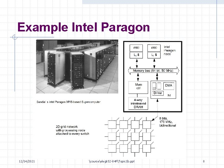 Example Intel Paragon 12/14/2021 courseeleg 652 -04 FTopic 1 b. ppt 8 