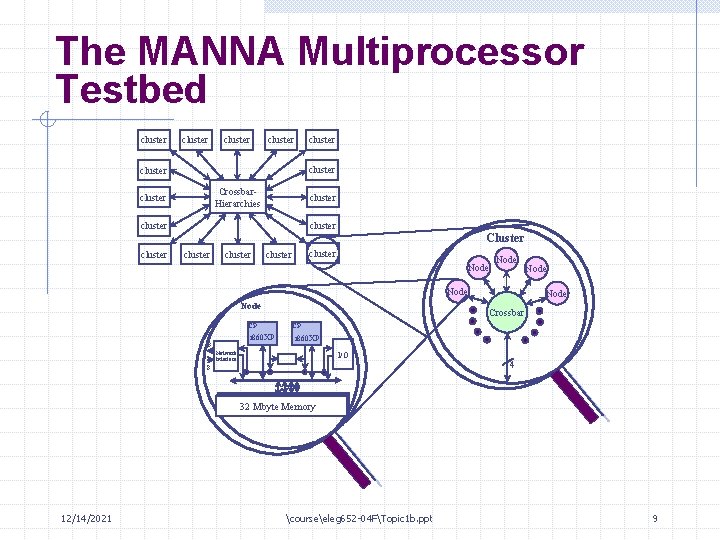 The MANNA Multiprocessor Testbed cluster cluster Crossbar. Hierarchies cluster Cluster cluster cluster Node CP