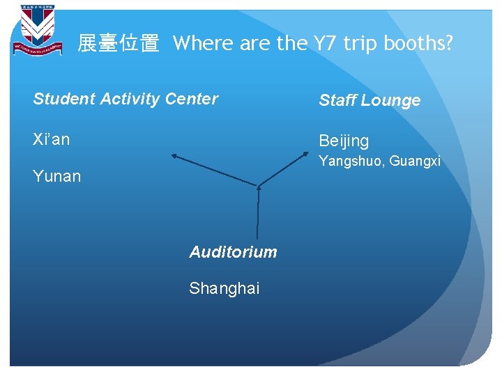 展臺位置 Where are the Y 7 trip booths? Student Activity Center Staff Lounge Xi’an