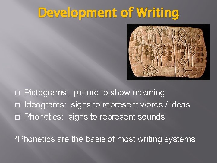 Development of Writing � � � Pictograms: picture to show meaning Ideograms: signs to
