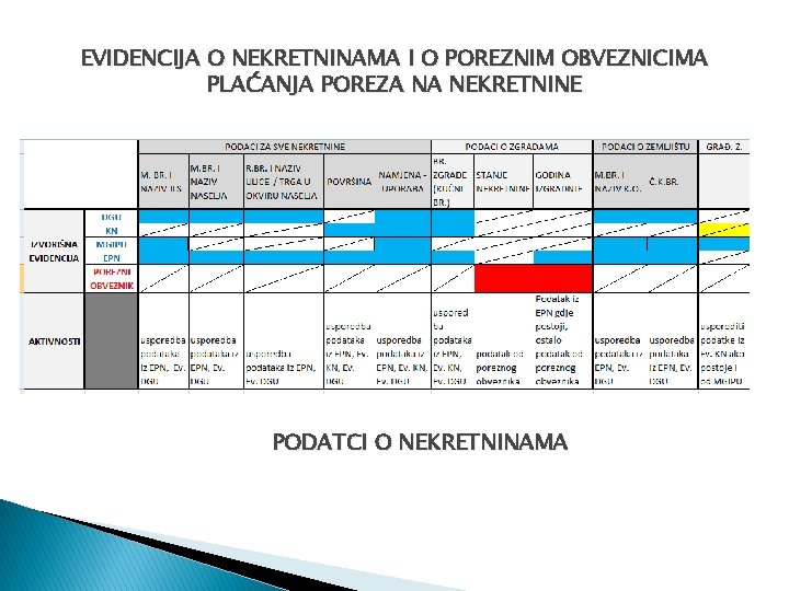 EVIDENCIJA O NEKRETNINAMA I O POREZNIM OBVEZNICIMA PLAĆANJA POREZA NA NEKRETNINE PODATCI O NEKRETNINAMA