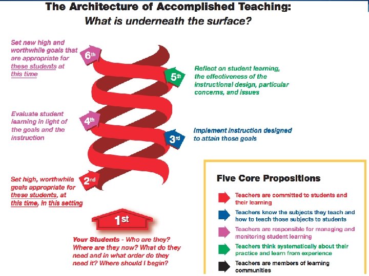 Component 2 Differentiation In Instruction Session 4 Refining