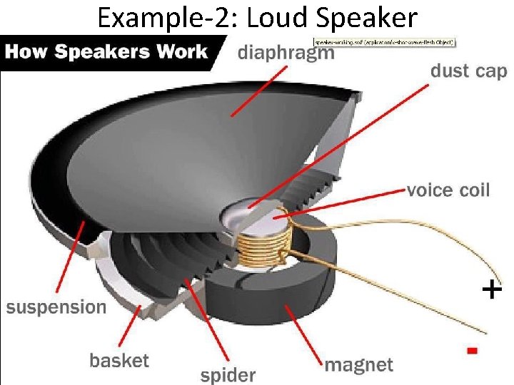 Example-2: Loud Speaker 10 