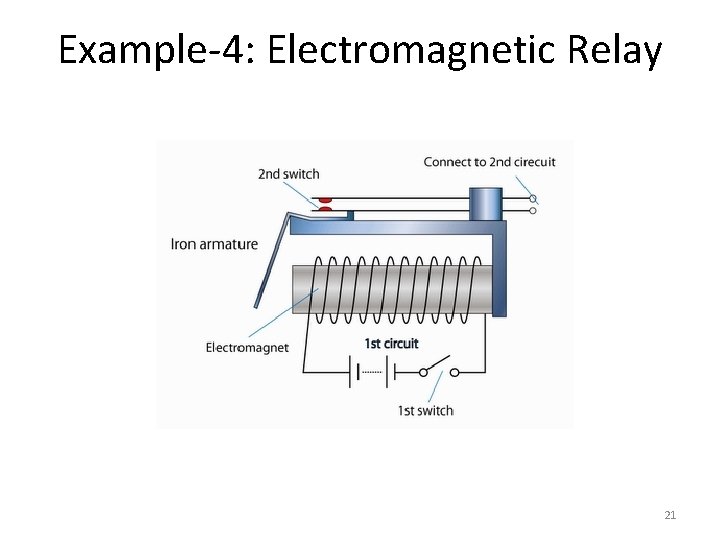 Example-4: Electromagnetic Relay 21 