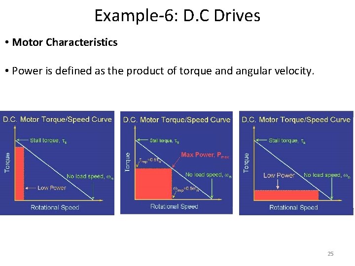 Example-6: D. C Drives • Motor Characteristics • Power is defined as the product
