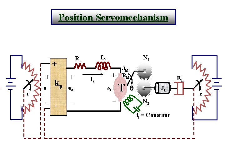 Position Servomechanism + + r e _ kp - La Ra + ea _