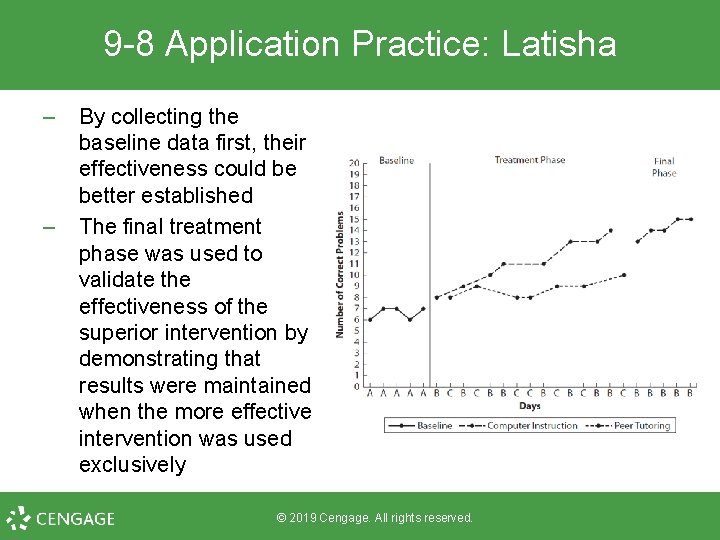 9 -8 Application Practice: Latisha – – By collecting the baseline data first, their