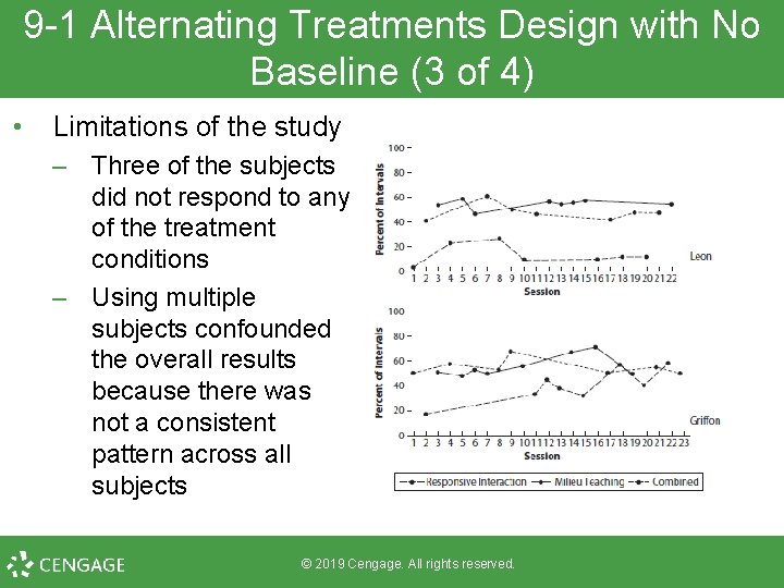 9 -1 Alternating Treatments Design with No Baseline (3 of 4) • Limitations of