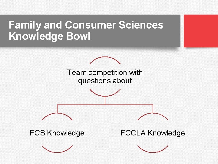 Family and Consumer Sciences Knowledge Bowl Team competition with questions about FCS Knowledge FCCLA