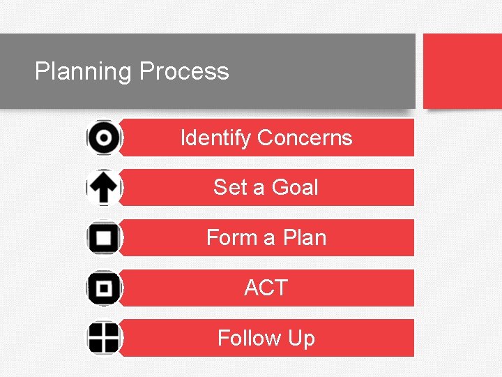 Planning Process Identify Concerns Set a Goal Form a Plan ACT Follow Up 