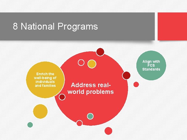 8 National Programs Align with FCS Standards Enrich the well-being of individuals and families