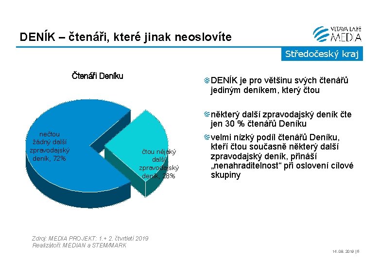 DENÍK – čtenáři, které jinak neoslovíte Středočeský kraj Čtenáři Deníku DENÍK je pro většinu