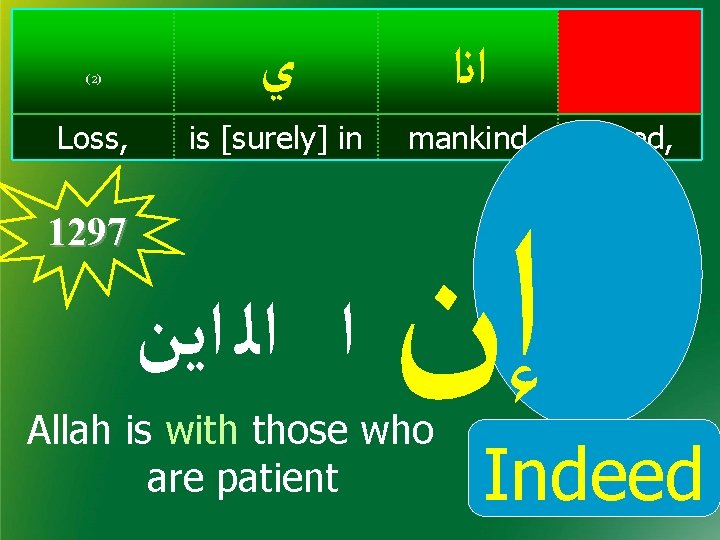 ( 2) Loss, ﻱ ﺍﻧﺍ is [surely] in mankind 1297 ﺍ ﺍﻟ ﺍﻳﻦ ﺇﻥ
