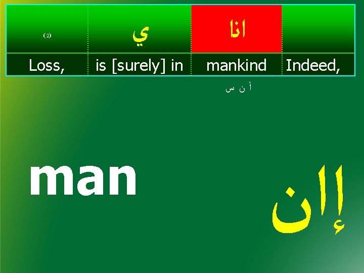 ( 2) Loss, ﻱ ﺍﻧﺍ is [surely] in mankind Indeed, ﺃﻥﺱ man ﺇﺍﻥ 