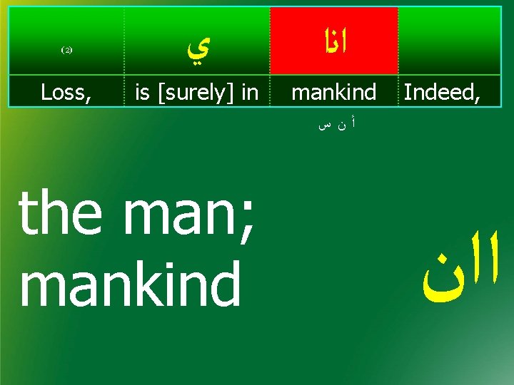 ( 2) Loss, ﻱ ﺍﻧﺍ is [surely] in mankind Indeed, ﺃﻥﺱ the man; mankind