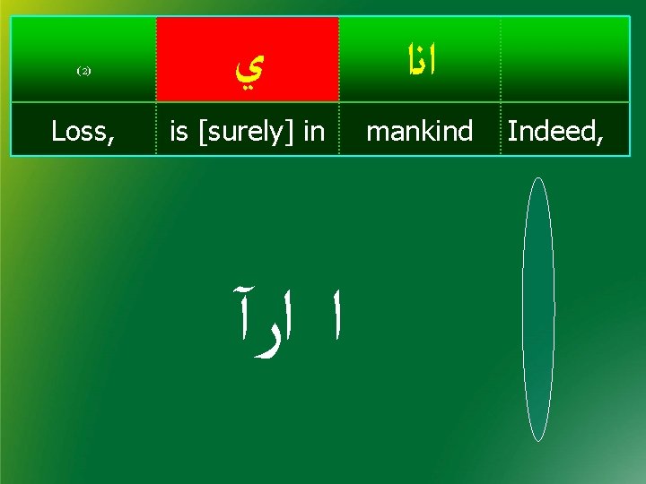 ( 2) Loss, ﻱ ﺍﻧﺍ is [surely] in mankind ﺍ ﺍﺭآ Indeed, 