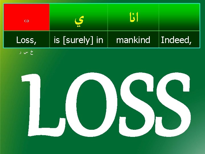 ( 2) Loss, ﻱ ﺍﻧﺍ is [surely] in mankind Indeed, ﺥﺱﺭ LOSS 