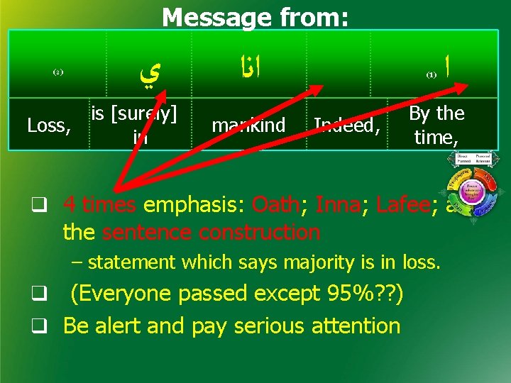 Message from: ( 2) ﻱ is [surely] Loss, in ﺍﻧﺍ mankind (1) Indeed, ﺍ