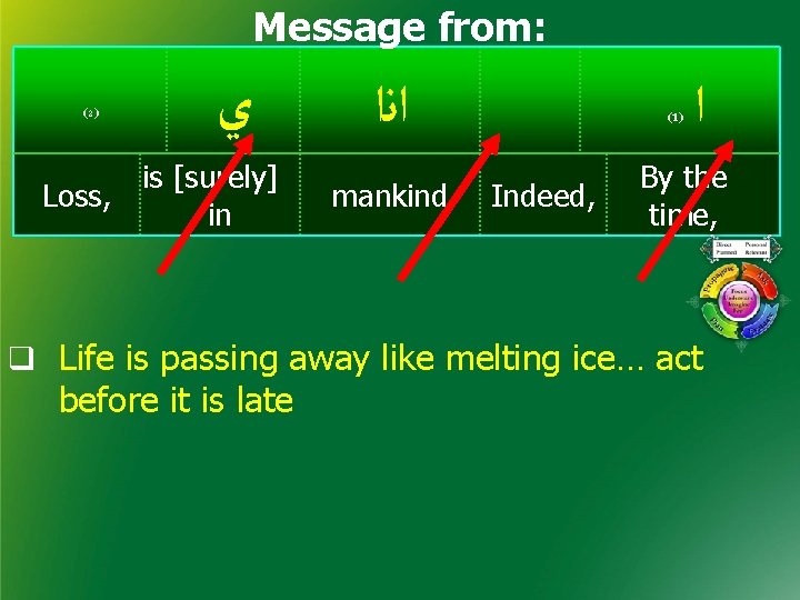 Message from: ( 2) ﻱ is [surely] Loss, in ﺍﻧﺍ mankind (1) Indeed, ﺍ