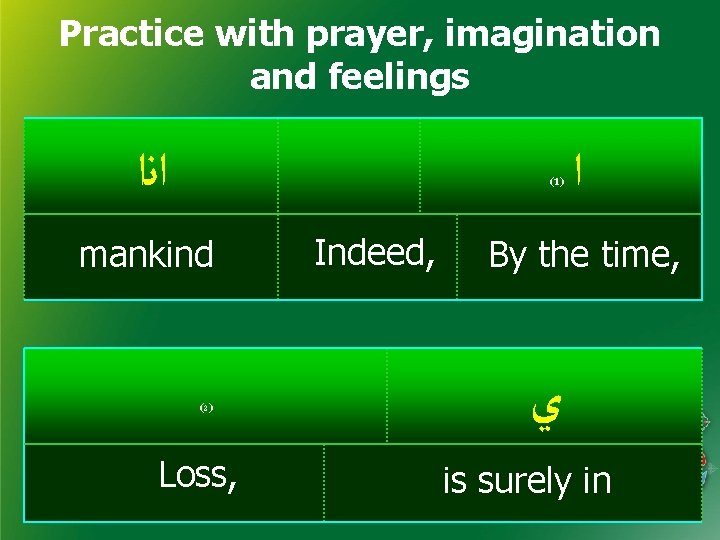 Practice with prayer, imagination and feelings ﺍﻧﺍ ( 1) mankind ( 2) Loss, Indeed,