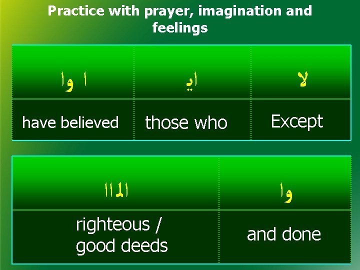 Practice with prayer, imagination and feelings ﺍ ﻭﺍ ﺍﻳ have believed those who ﺍﻟ