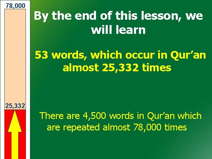 78, 000 By the end of this lesson, we will learn 53 words, which