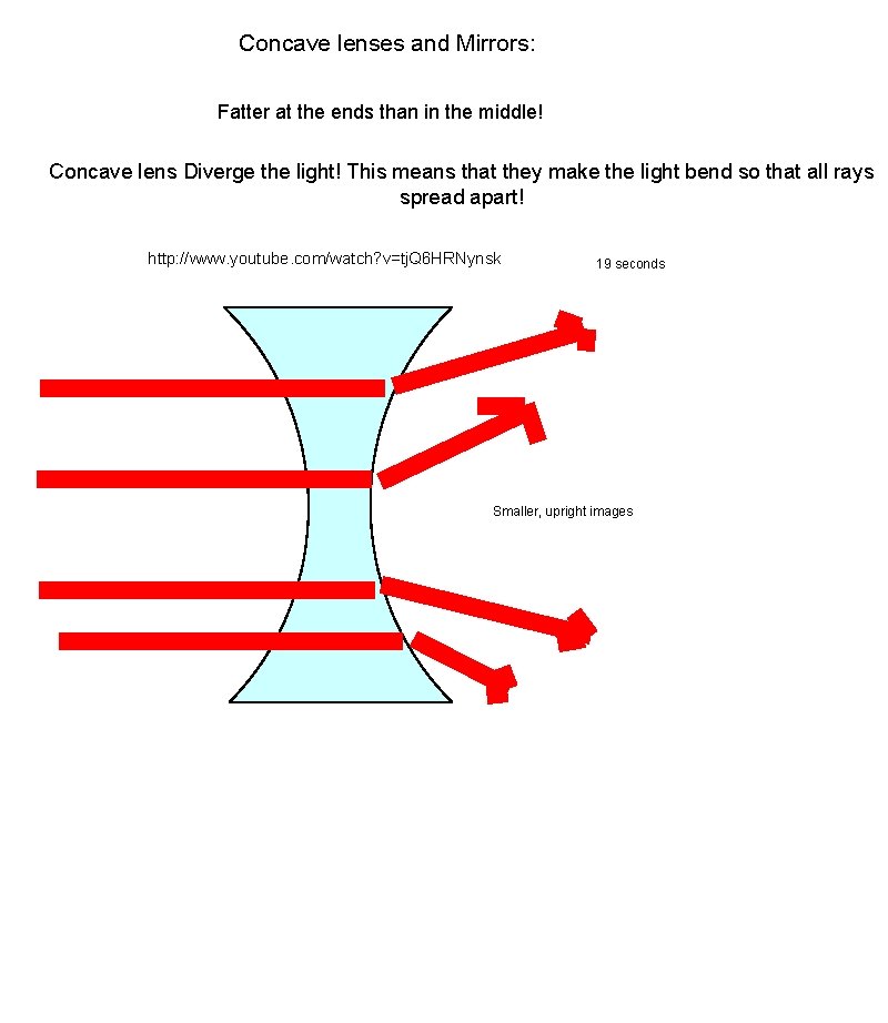 Concave lenses and Mirrors: Fatter at the ends than in the middle! Concave lens