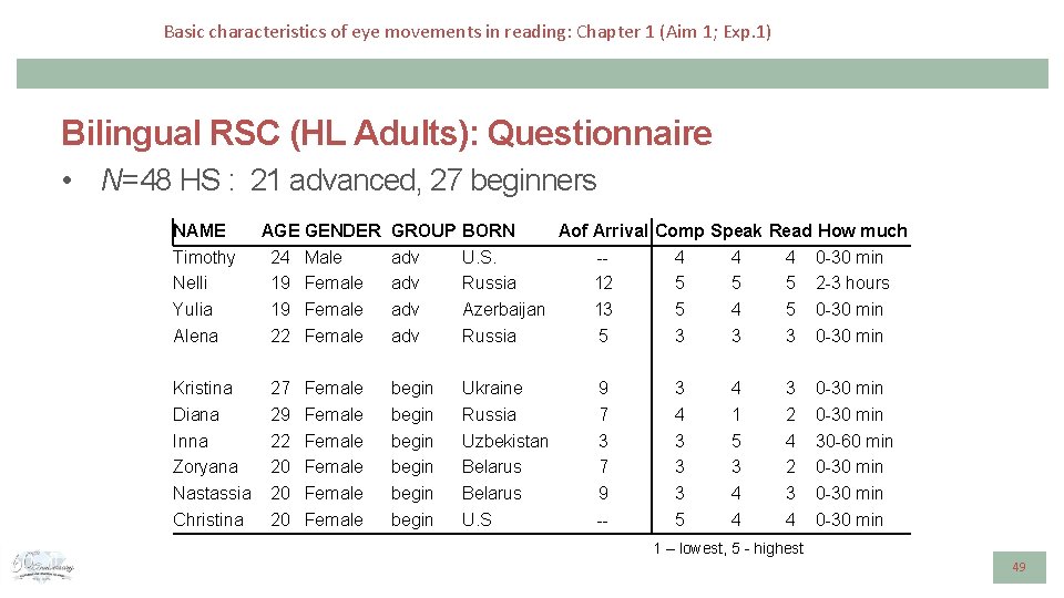 Basic characteristics of eye movements in reading: Chapter 1 (Aim 1; Exp. 1) Bilingual