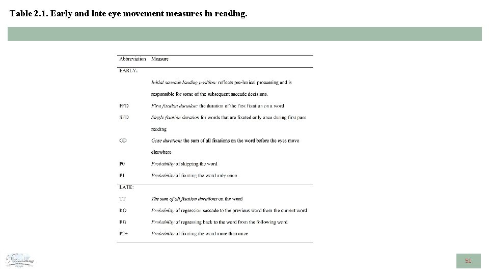 Table 2. 1. Early and late eye movement measures in reading. 51 