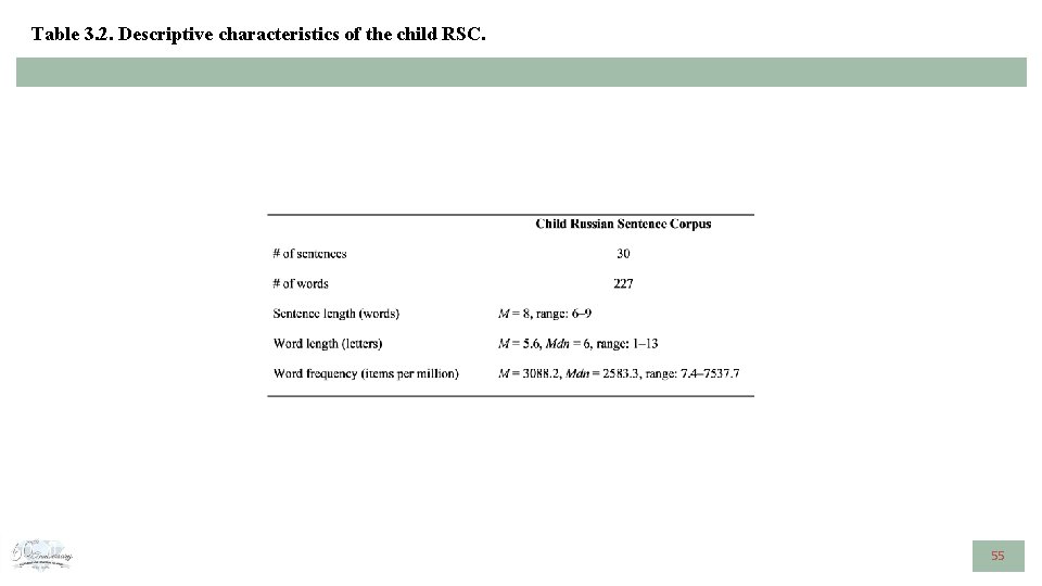 Table 3. 2. Descriptive characteristics of the child RSC. 55 