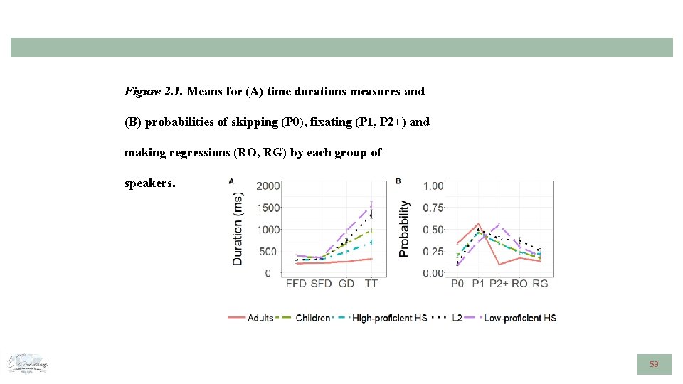 Figure 2. 1. Means for (A) time durations measures and (B) probabilities of skipping