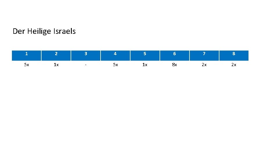 Der Heilige Israels 1 2 3 4 5 6 7 8 5 x 1 Der Heilige Israels 1 2 3 4 5 6 7 8 5 x 1