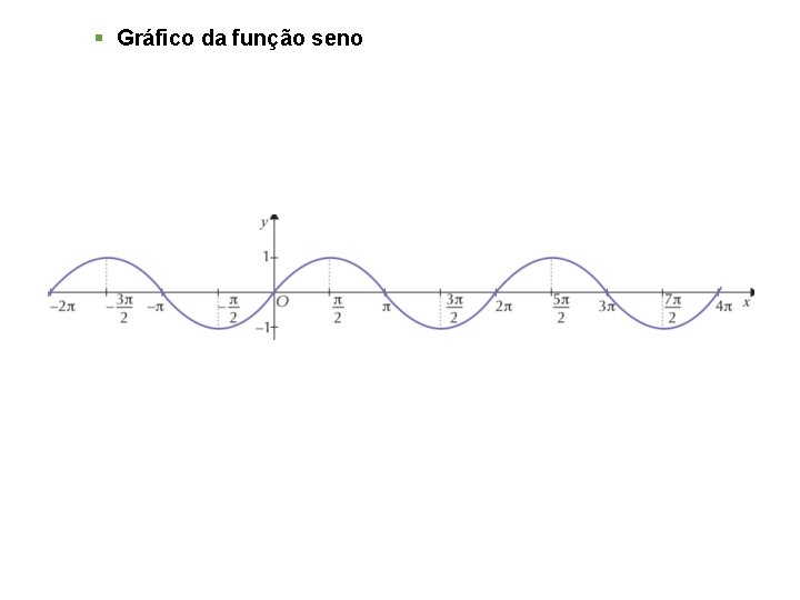 § Gráfico da função seno 