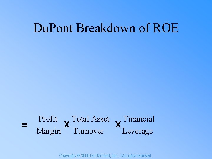 Du. Pont Breakdown of ROE = Profit Margin Total Asset x Turnover Financial x