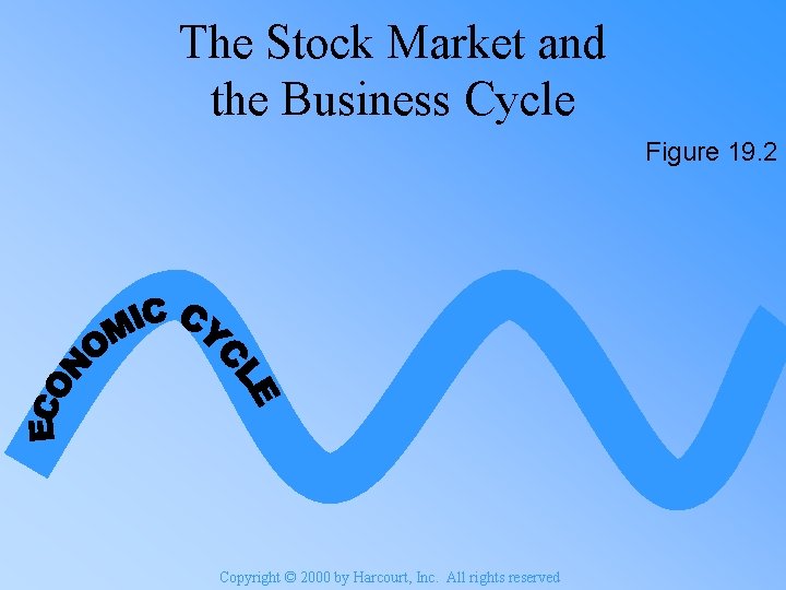 The Stock Market and the Business Cycle Figure 19. 2 Copyright © 2000 by