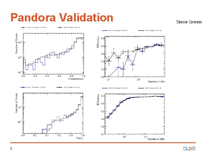 Pandora Validation 5 Steve Green 
