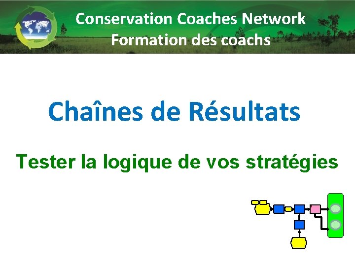 Conservation Coaches Network Formation des coachs Chaînes de Résultats Tester la logique de vos
